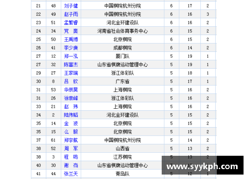 2021全国象棋个人赛排名？(全国象棋个人赛几年一届？)