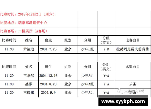 NBAP指的是什么？(体育赛事级别ABCD评定标准？)